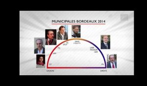 Les 7 candidats à la mairie de Bordeaux - Municipales 2014