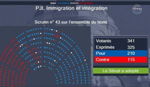 Le Sénat adopte le projet de loi immigration, transmis à l'Assemblée nationale