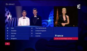 Eurovision : Elodie Gossuin parle anglais
