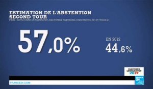 Législatives en France : Abstention record sous la Ve République