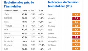 Avant l'élection présidentielle : l'immobilier en pleine forme