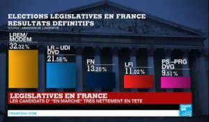 Législatives : Emmanuel Macron est en passe de réussir son pari