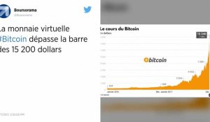 Le bitcoin poursuit son envolée au-dessus des 15 000 dollars !