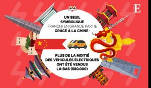 La Chine dope les ventes de véhicules électriques 