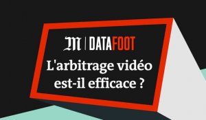 Coupe du monde 2018 : l'arbitrage vidéo est-il efficace ?