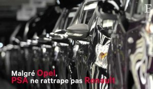 Malgré Opel, PSA ne rattrape pas Renault