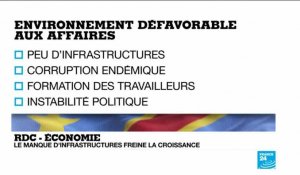 Les dossiers économiques prioritaires de la République démocratique du Congo