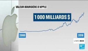 Apple : la firme qui vaut 1000 milliards de dollars