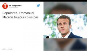 Popularité. Emmanuel Macron à son plus bas score depuis son élection.