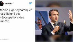 Macron jugé "dynamique" mais éloigné des préoccupations des Français