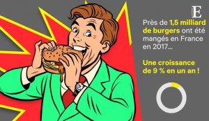 Le burger détrône le jambon-beurre pour la première fois en France