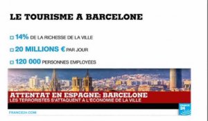 Attentat de l''EI à Barcelone : Les terroristes s''attaquent à l''économie de la ville