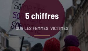 Cinq chiffres sur les femmes victimes de violences