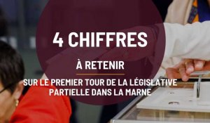 4 chiffres à retenir sur le premier tour de l'élection législative dans la Marne