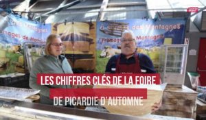 Les chiffres clés de la Foire de Picardie d’automne à Amiens