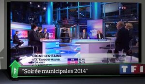 Top Média : le 1er tour des municipales passionne les Français