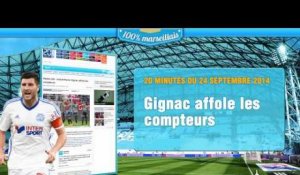 L'OM écrase tout, Gignac s'offre un record... La revue de presse de l'Olympique de Marseille !