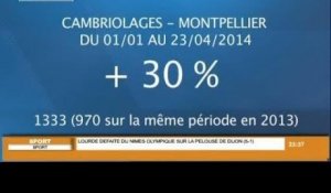 Les chiffres de la délinquance à Montpellier