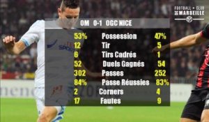 OM - Nice (1-0) : Les Statistiques de la rencontre