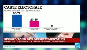 Triomphe de la droite, débâcle de la gauche, déception pour le FN - Élections départementales 
