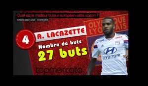 Benzema, Lacazette, Ronaldo... le top 10 des meilleurs buteurs européens de la saison !