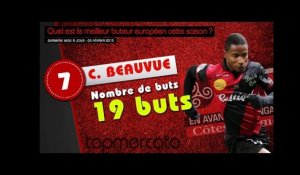 Aguero, Beauvue, Ronaldo... le top 10 des meilleurs buteurs européens de la saison !