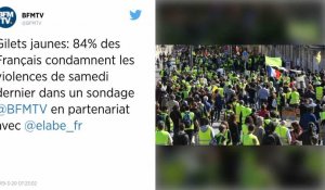 Gilets jaunes. 84% des Français condamnent les violences, selon un sondage.