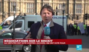 344 députés ont voté contre l'accord sur le Brexit, 286 ont voté pour