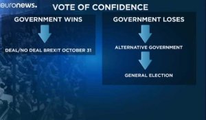 Brexit : que peut-il se passer cette semaine au Parlement britannique ?