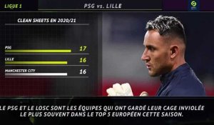 VIDÉO. Football. PSG - Lille : cinq choses à savoir avant la rencontre de samedi
