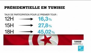 Présidentielle en TUNISIE : Retour en IMAGES sur le 1er tour de l'élection
