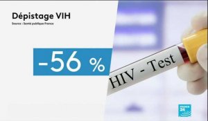 Journée mondiale contre le sida : face au Covid-19, les difficultés du dépistage