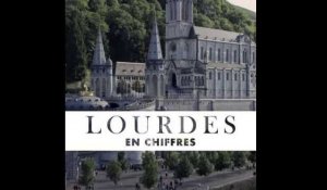 Lourdes - En Chiffres