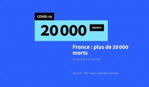 Covid-19: la France passe la barre des 20.000 morts