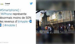Produit star d'Apple, l'iPhone concentre désormais moins de 50 % des revenus de la marque