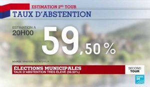 Municipales 2020 : Abstention très élevée : "C'est le fait majeur de cette soirée"