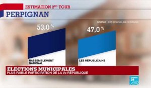 Municipales 2020 : Louis Aliot (RN) avec 53% remporte l'élection à Perpignan