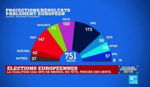 Environnement, Sécurité, Immigration :Des sujets de compétences européennes