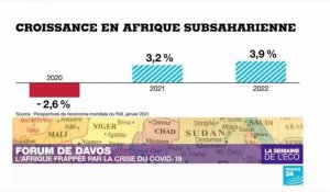 Forum économique mondial de Davos : l'Afrique face à la crise du Covid-19