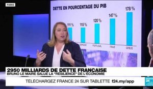 France : la dette publique à 2 950 milliards d'euros en 2022, ramenée à 111,6 % du PIB