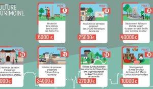 Les 19 projets en lice du budget participatif de Château-Thierry