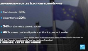 Élections européennes : 48% des Français ne sont pas intéressés selon un sondage ViaVoice