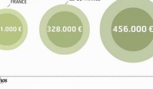 Infographie : immobilier, qui peut encore acheter à Paris ?