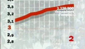 Courbe chômage
