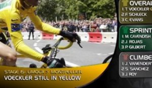 Cavendish vainqueur à Montpellier