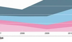 Infographie : Services publics, les usagers mécontents de l'