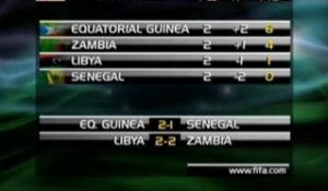 CAN 2012: le Sénégal éliminé