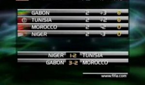 Gabon et Tunisie en 1/4 de la CAN