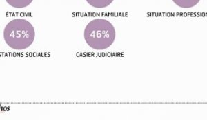L'infographie : e-administration, les français prudents