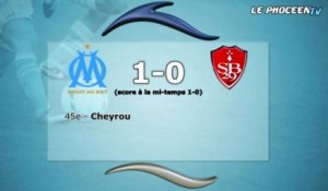 OM-Brest 1-0 : les statistiques du match